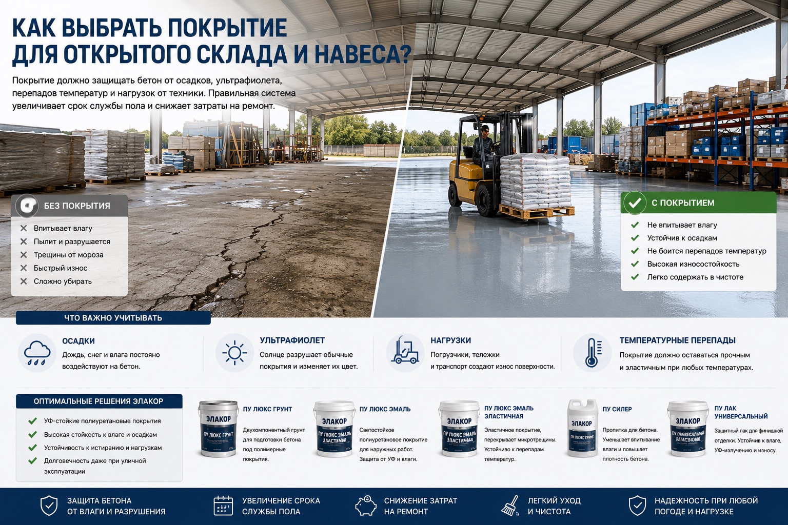 Как выбрать покрытие для открытого склада и навеса?